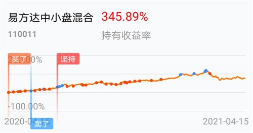 易方達(dá)中小盤混合基金的深度解析,易方達(dá)中小盤混合基金全面深度解析