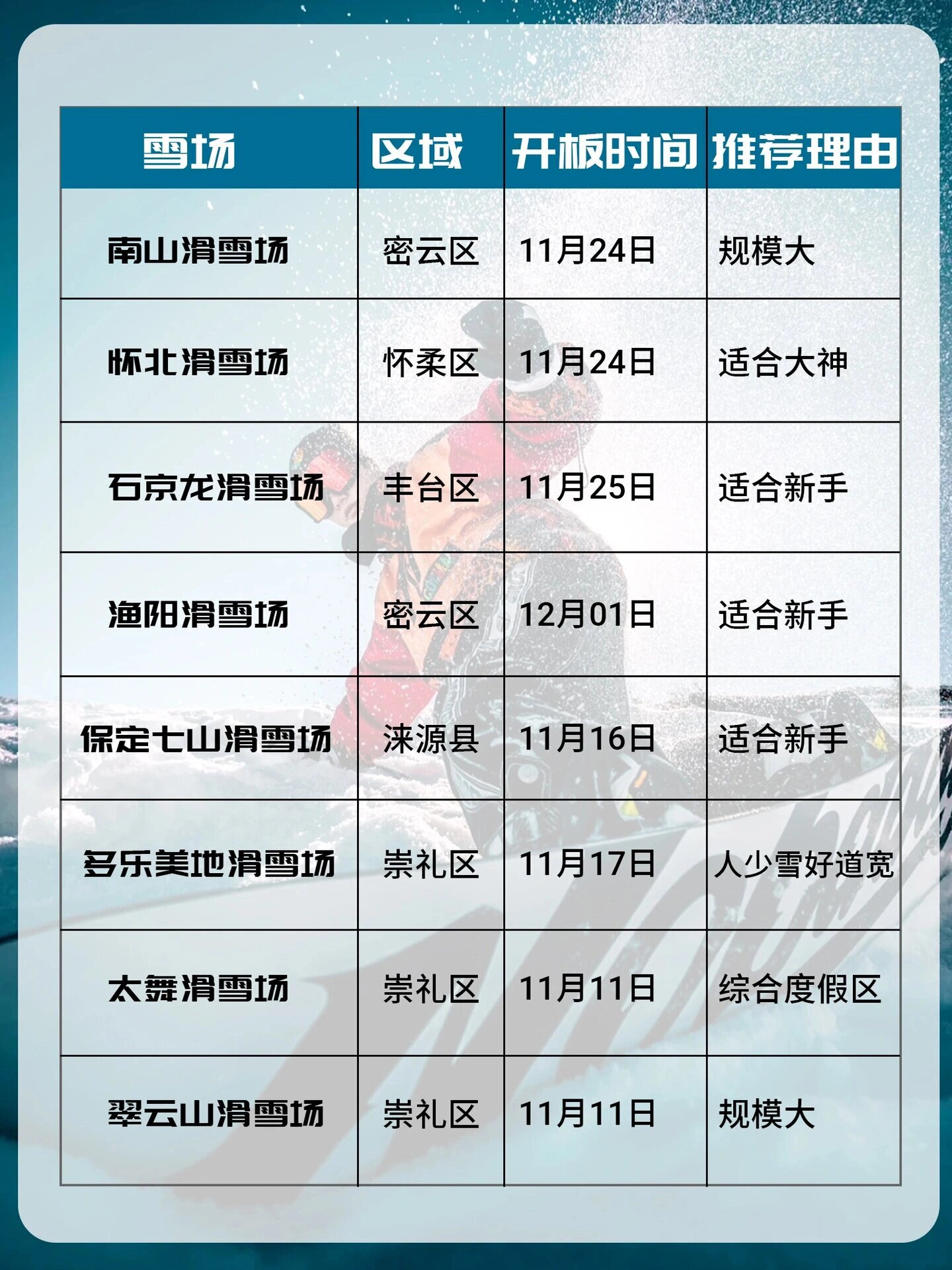 北京滑雪場一覽，探索冰雪世界的絕佳之地，北京滑雪場探秘，冰雪世界的極致體驗之地