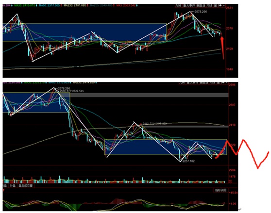 下周一股市行情大盤(pán)走勢(shì)預(yù)測(cè)，深度分析與展望，下周一股市行情預(yù)測(cè)，深度分析與大盤(pán)走勢(shì)展望