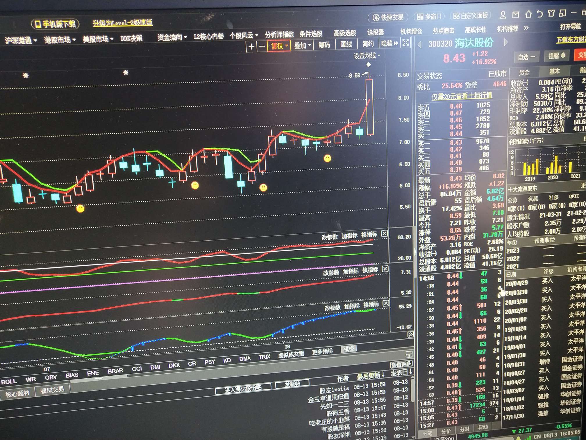 探索300030股吧的獨(dú)特魅力與價(jià)值潛力,300030股吧的獨(dú)特魅力與價(jià)值潛力深度探索
