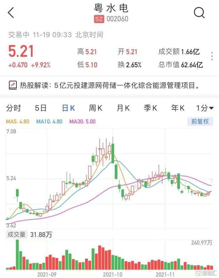 粵水電股票(代碼,002060)的投資前景深度解析,粵水電股票(代碼002060)投資前景深度剖析