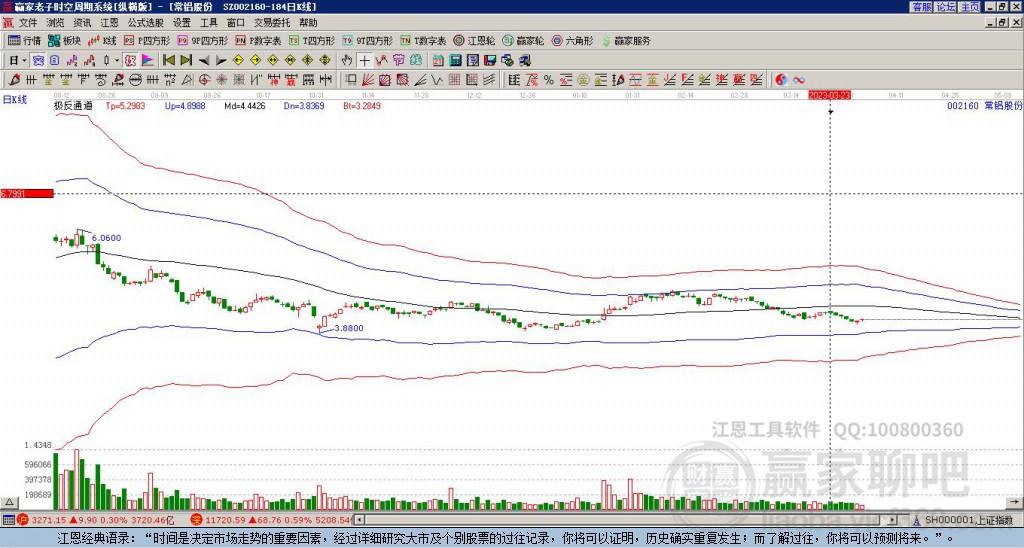 探索股市新領域,深入了解002160股吧,探索股市新領域,深入解析002160股吧