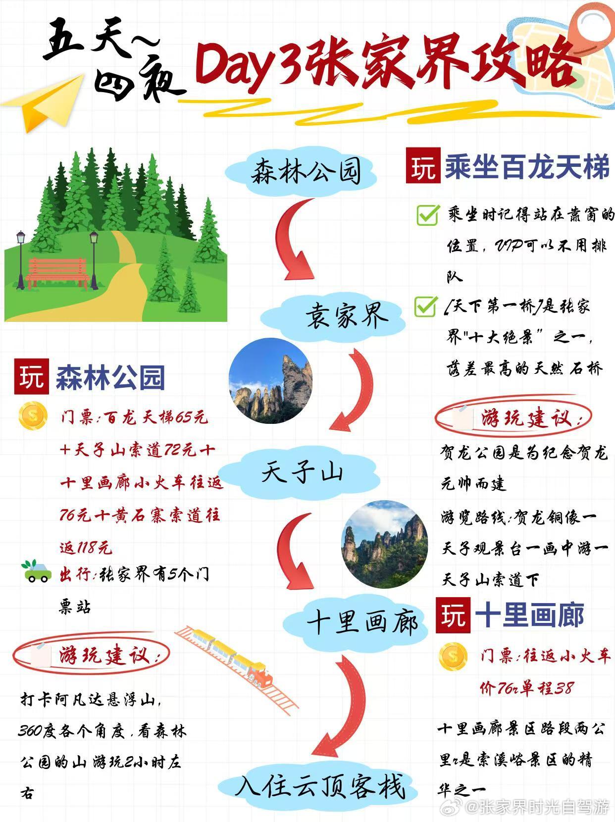 張家界游玩攻略，探索自然奇景的絕佳選擇，張家界自然奇景探索攻略，絕佳游玩選擇