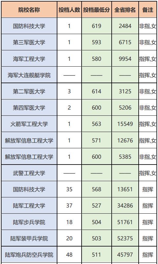 軍事院校報(bào)考條件詳解,軍事院校報(bào)考條件全面解析