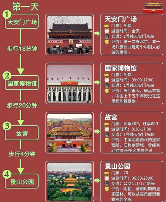 北京一日游景點(diǎn)大全最佳攻略,北京一日游景點(diǎn)大全,最佳攻略全攻略
