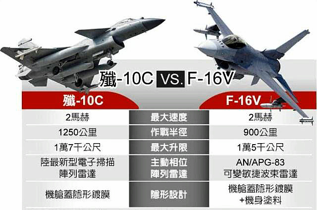 殲十戰機價格一覽表，殲十戰機價格概覽