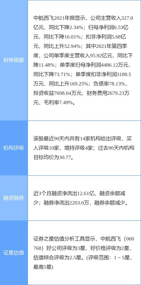 中航西飛股票（代碼，000768）深度解析與前景展望，中航西飛股票（代碼000768）深度解析及未來(lái)前景展望