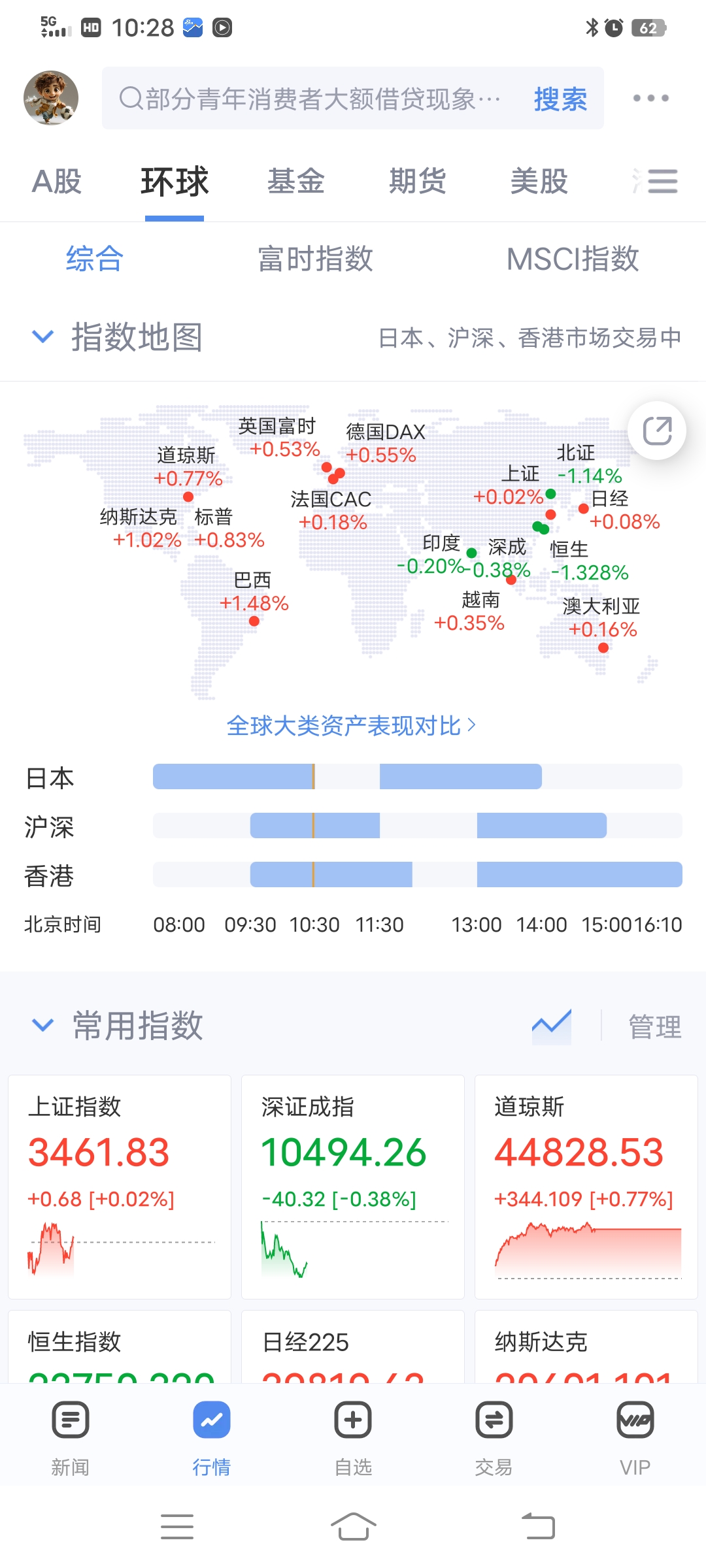 世界股市行情概覽，全球市場的動態與趨勢分析，全球股市行情概覽及市場趨勢深度分析