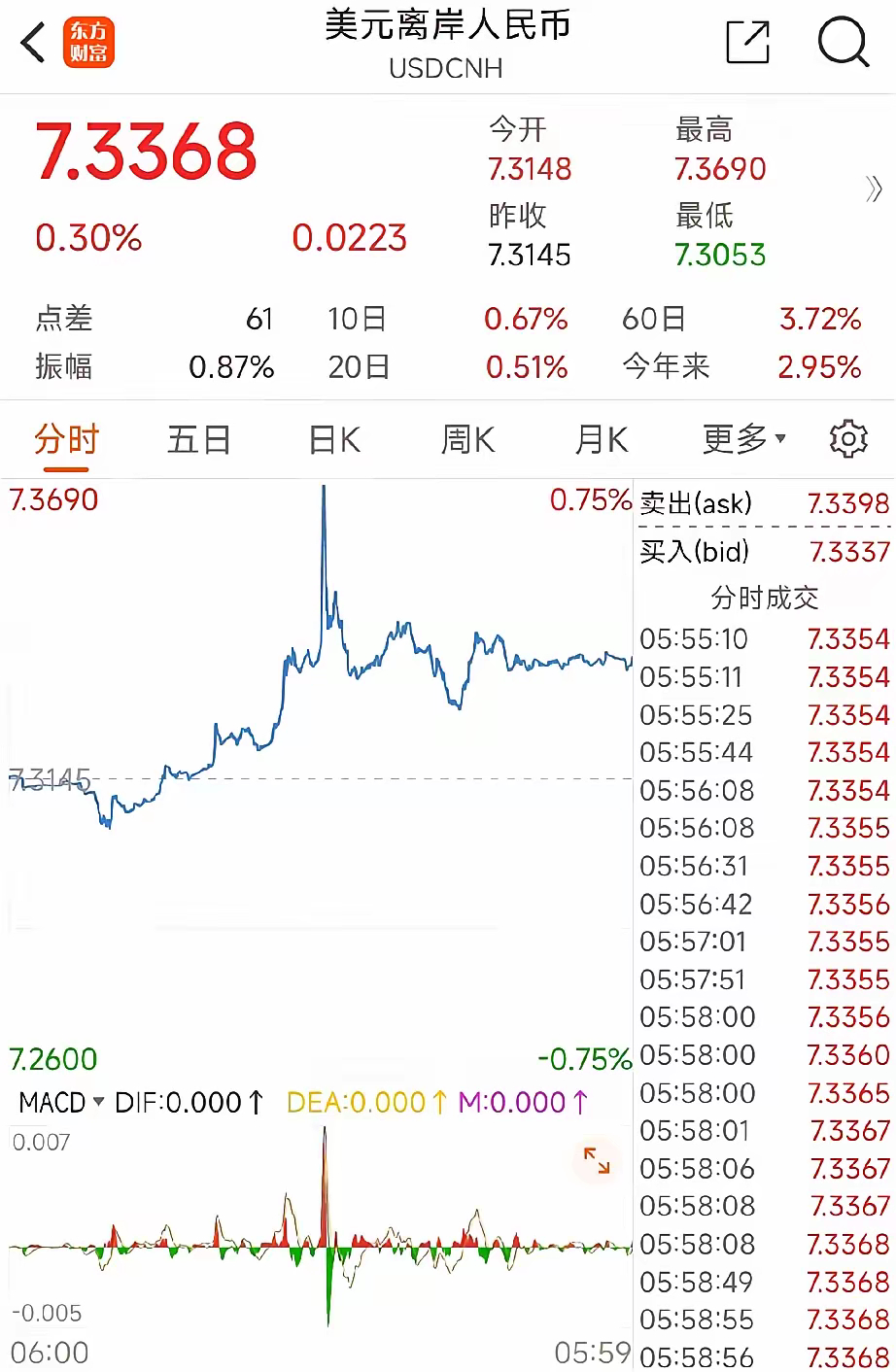 美元兌人民幣最新匯率走勢(shì)及分析,美元兌人民幣最新匯率走勢(shì)深度解析