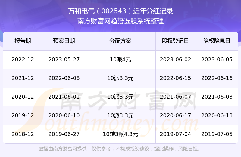 關于股票行情分析,探討代碼為002543的股票走勢,股票行情分析,代碼為002543的股票走勢探討