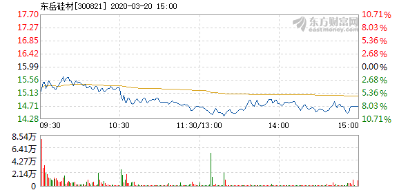 東岳硅材股票,投資潛力與市場(chǎng)前景分析,東岳硅材股票投資潛力與市場(chǎng)前景深度解析