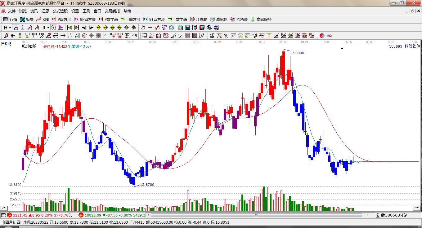 關于股票行情的探討——聚焦300663股票動態分析，聚焦股票行情分析，揭秘300663股票動態走勢