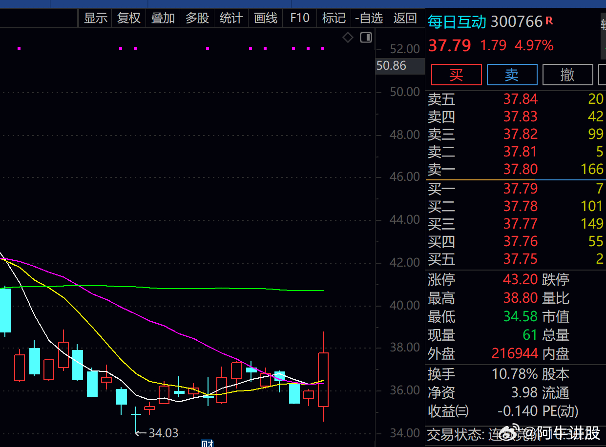 股票600358,深度解析與前景展望,股票600358深度解析與未來前景展望