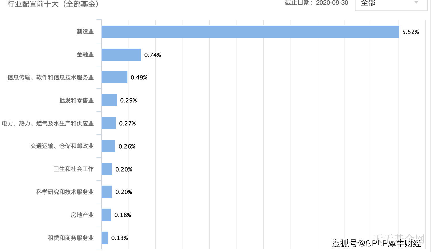 關(guān)于002207基金凈值查詢的全面解析,全面解析,002207基金凈值查詢詳解