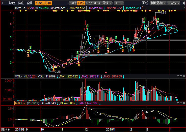 股票002288,深度解析與前景展望,股票002288深度解析與未來前景展望