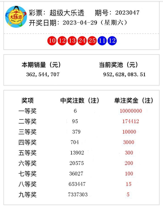 澳門今晚開獎結果 2023年最新回顧與分析,澳門今晚開獎結果回顧與分析,2023年最新趨勢展望