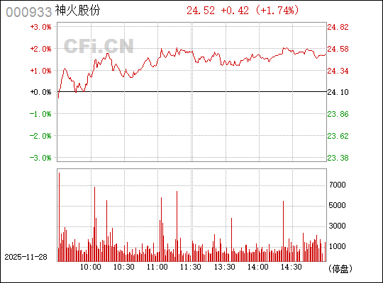 關(guān)于神火股份股票行情的全面解析(代碼,000933),神火股份(代碼,000933)股票行情全面解析