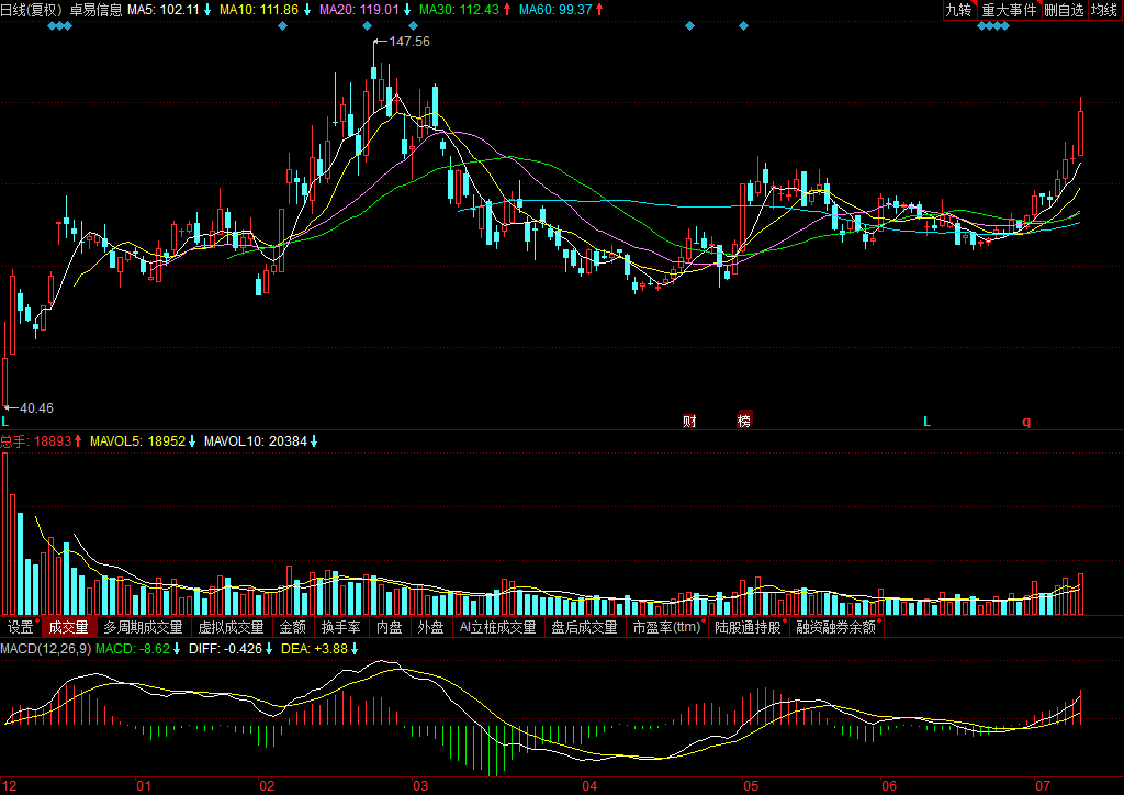 關于股票行情分析，聚焦代碼為000833的股票動態，股票行情分析，聚焦代碼為000833的股票走勢動態