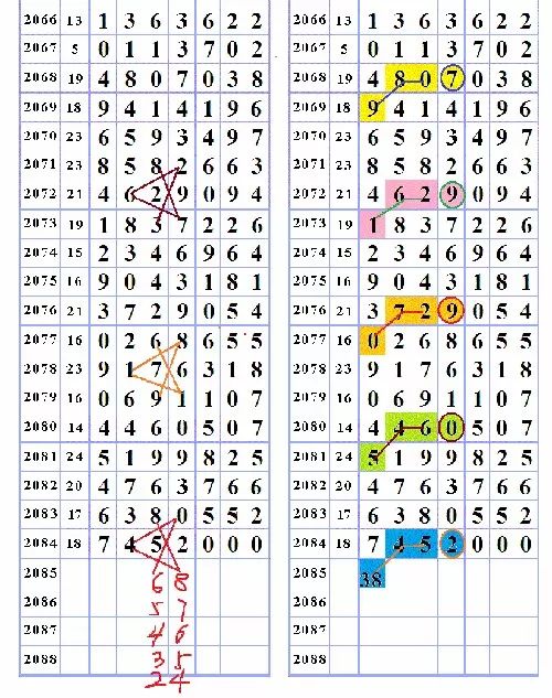 三字爆特肖，揭秘生肖運(yùn)勢(shì)的魅力與奧秘，揭秘生肖運(yùn)勢(shì)魅力與奧秘，三字特肖運(yùn)勢(shì)解密