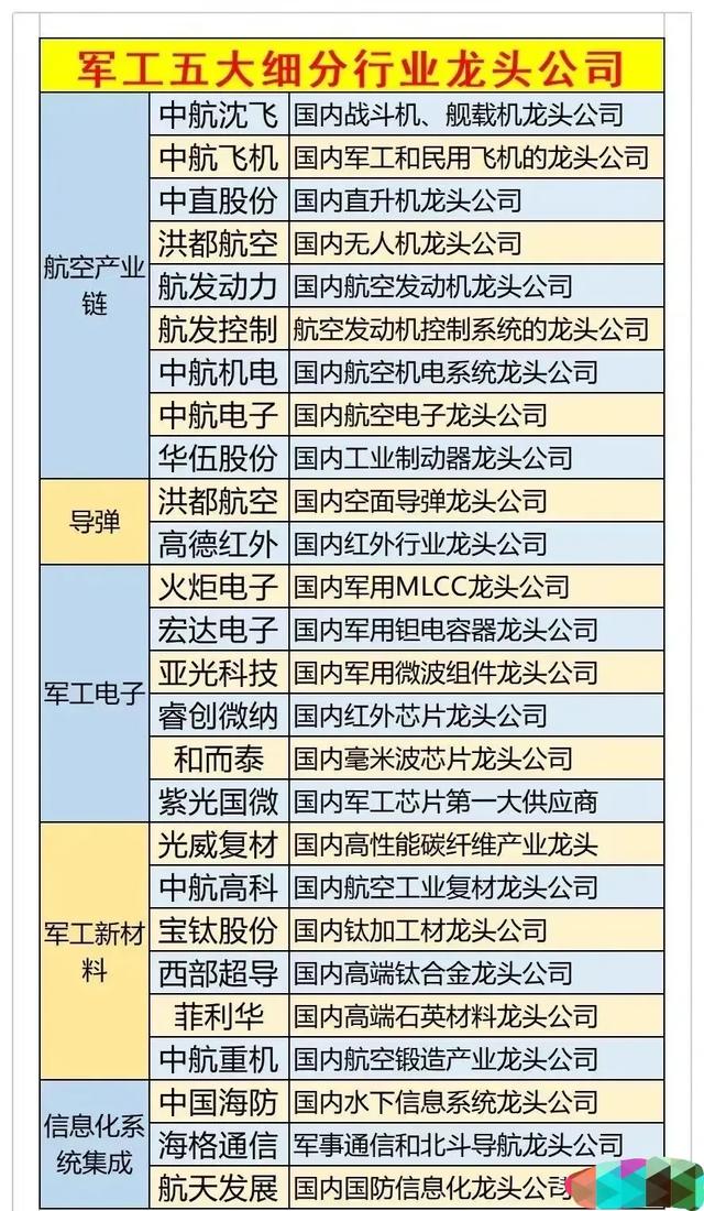軍工股票龍頭股,深度解析與前景展望,軍工股票龍頭深度解析與未來前景展望