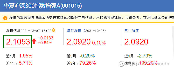 華夏滬深300指數基金，投資優勢與市場前景展望，華夏滬深300指數基金的投資優勢與市場前景展望分析