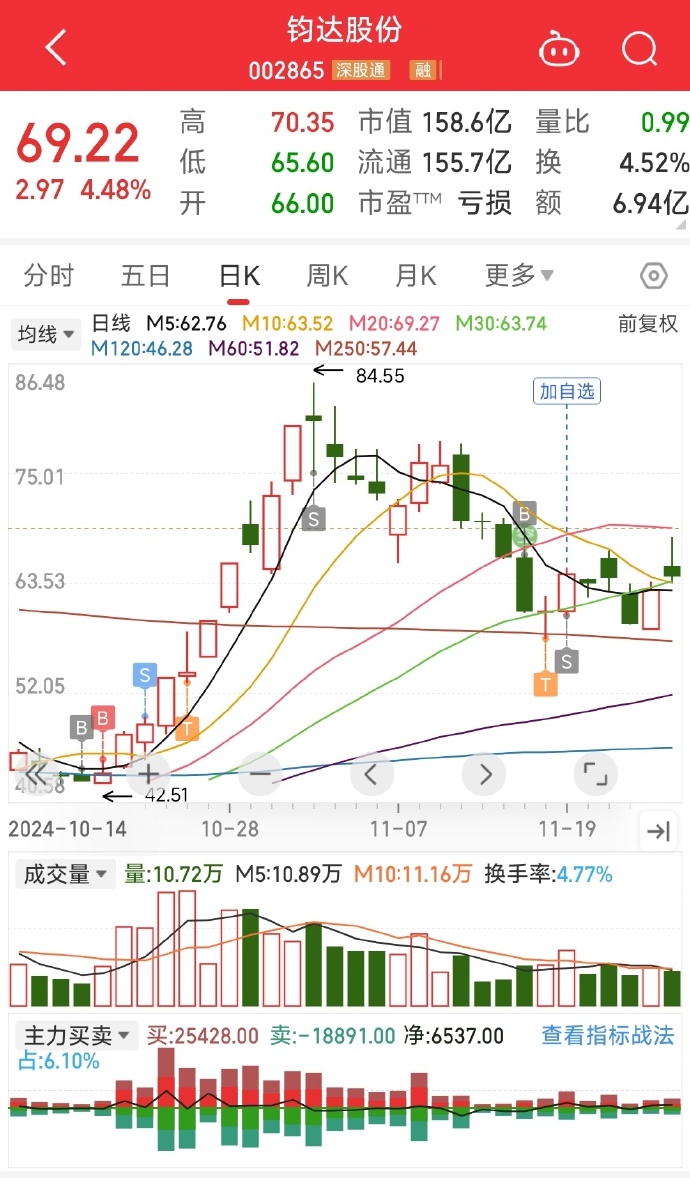 關于股票行情分析,探討代碼為002865的股票走勢,股票行情分析,代碼為002865的股票走勢探討