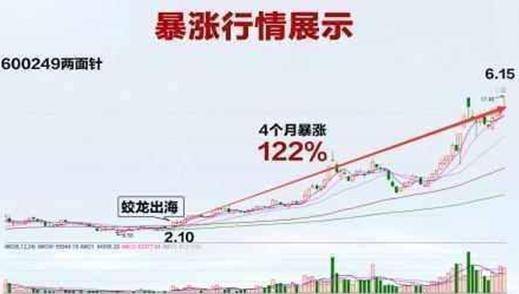 關于股票行情分析,探索600150股票的動態與前景展望,股票行情分析,探索代碼600150股票的動態走勢與未來前景展望