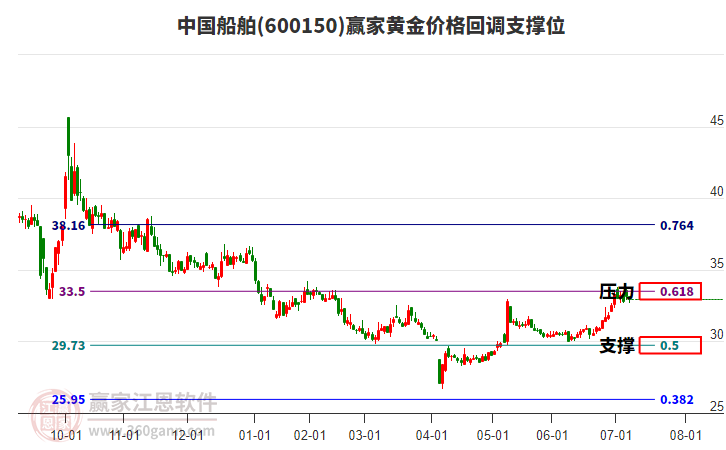 關于股票行情分析,探索600150股票的動態與前景展望,股票行情分析,探索代碼600150股票的動態走勢與未來前景展望