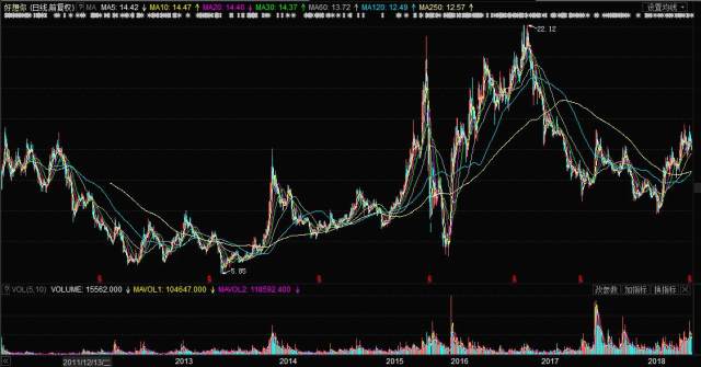 關于股票002582的全面解析,股票002582全方位深度解析
