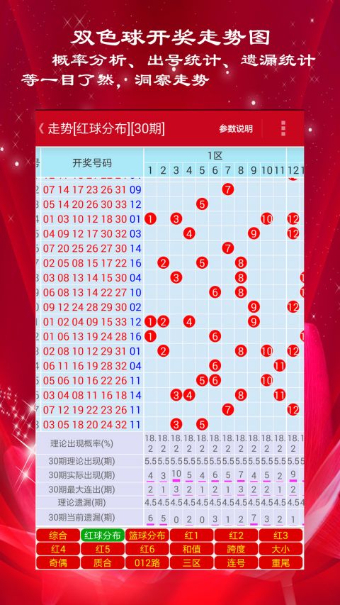 新澳門彩出號綜合走勢近50期，深度分析與預測，澳門彩近50期出號綜合走勢深度分析與預測