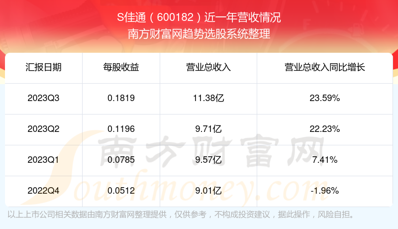 關于股票行情分析，探索600182股票的動態與前景展望，股票行情分析，探索600182股票動態及前景展望