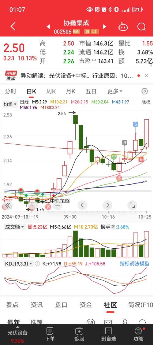 協鑫集成（002506）股吧——探索未來能源領域的潛力股，協鑫集成（002506）股吧，挖掘未來能源領域的潛力股之旅
