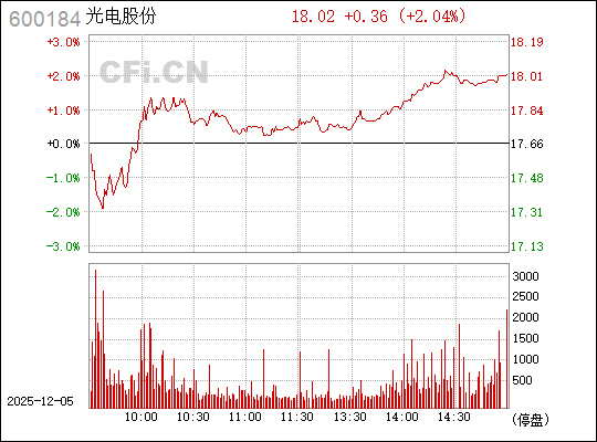光電股份股票（股票代碼，600184）深度解析，光電股份股票（股票代碼，600184）全面深度解析
