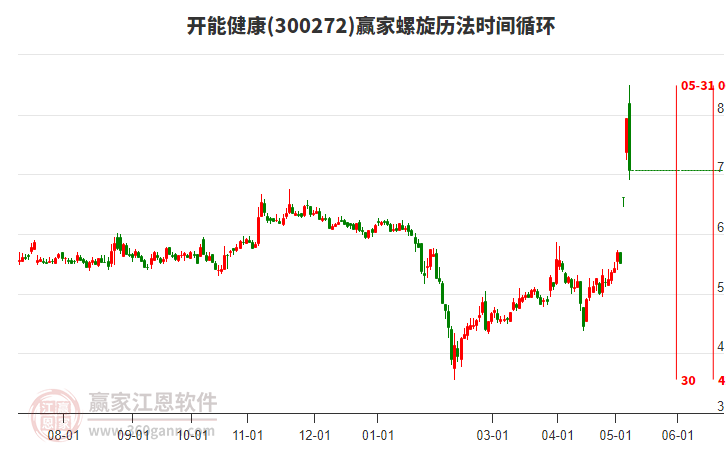 探索300272開(kāi)能健康股吧,引領(lǐng)健康投資的未來(lái)方向,探索300272開(kāi)能健康股吧,引領(lǐng)健康投資未來(lái)方向的首選平臺(tái)