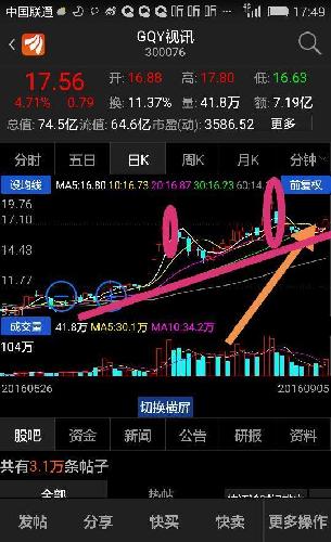 探索300076股吧的獨特魅力與機遇,揭秘300076股吧,獨特魅力與無限機遇