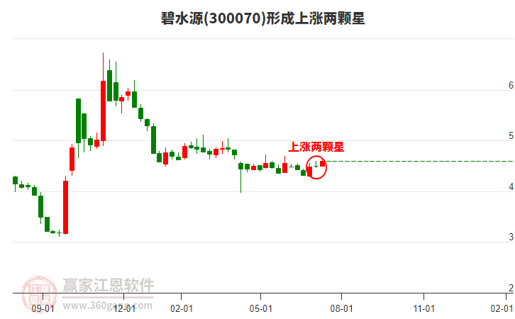 市場前景深度解析
