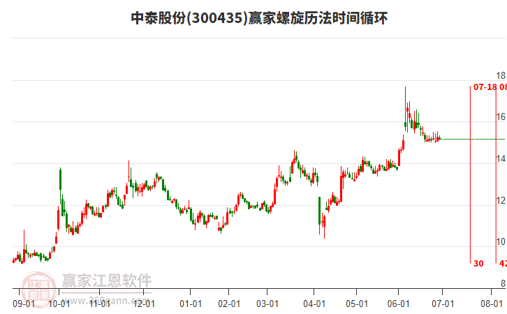 中泰股份股吧深度解析,投資潛力與未來發展展望,中泰股份股吧解析及投資潛力與未來發展展望
