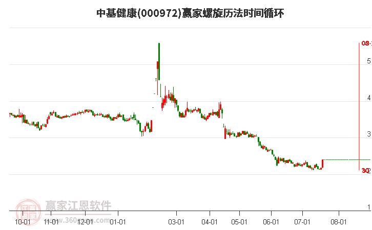 ST中基股吧,深度解析與投資策略探討,ST中基股吧深度解析及投資策略探討