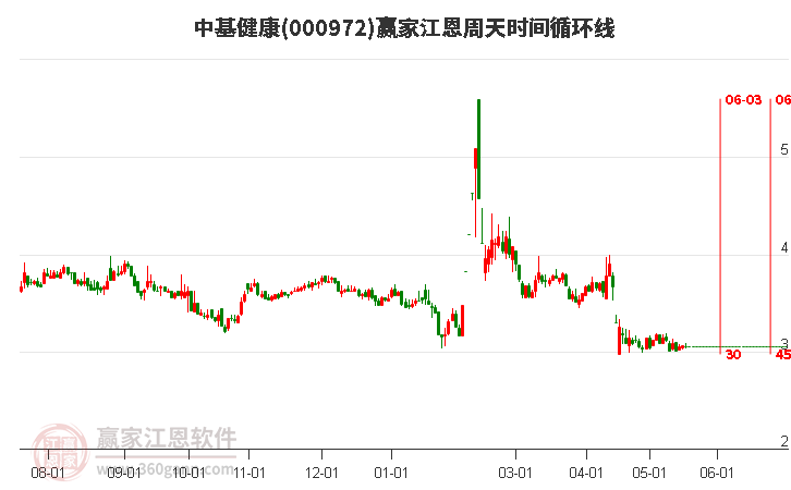 ST中基股吧,深度解析與投資策略探討,ST中基股吧深度解析及投資策略探討