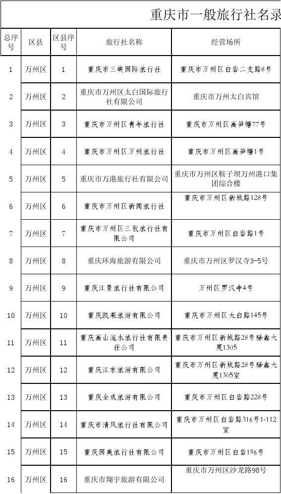 重慶十大旅行社排名,探索重慶旅游的最佳選擇,重慶旅行社排名TOP10,重慶旅游的最佳探索選擇