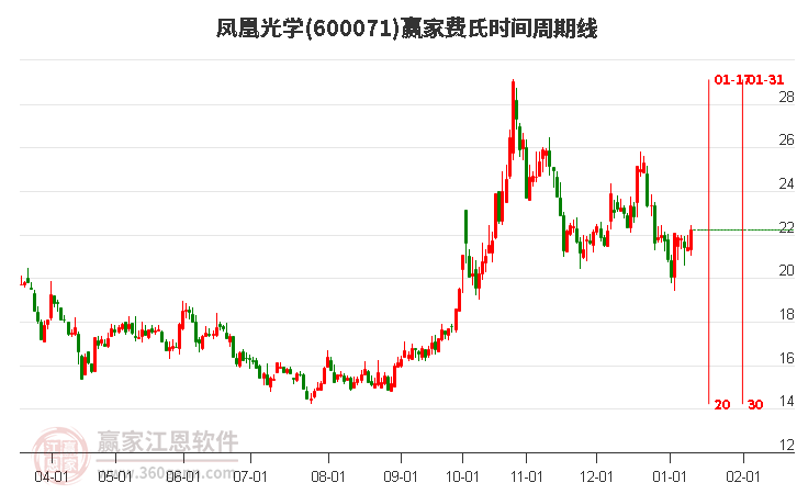 鳳凰光學股票,深度解析與前景展望,鳳凰光學股票,深度解析及前景展望