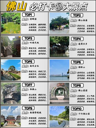 廣東佛山景點排名大全,探索千年古韻與現代風貌的完美結合,廣東佛山景點排名大全,古韻現代,完美融合之旅
