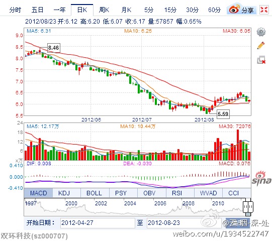 (000707)股票,深度解析與市場前景展望,(000707)股票深度解析及市場前景展望