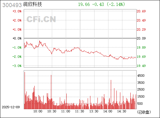 潤(rùn)欣科技股吧——探索數(shù)字世界的先鋒力量,潤(rùn)欣科技股吧,數(shù)字世界的先鋒探索者