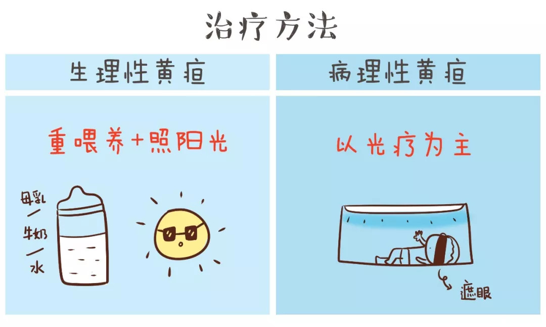 降黃疸最有效的方法，全面解析黃疸成因與有效治療策略，全面解析黃疸成因與有效治療策略，降黃疸最有效的方法介紹