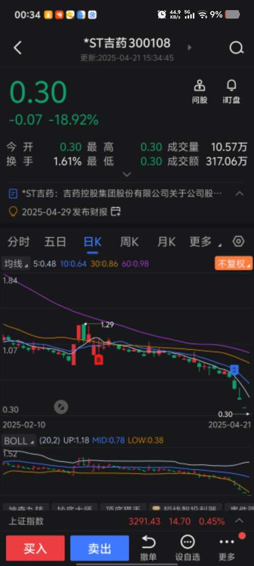 揭秘股票代碼300925,深度解析與投資建議,揭秘股票代碼300925,深度解析與投資建議全解析