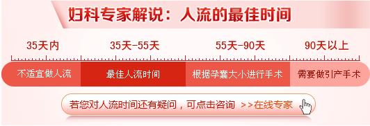 無痛人流最佳手術時間解析,無痛人流最佳手術時機詳解