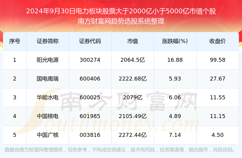 5000只股票一覽表，全面解析中國股市熱門股票，中國股市熱門股票一覽表，五千只股票全面解析