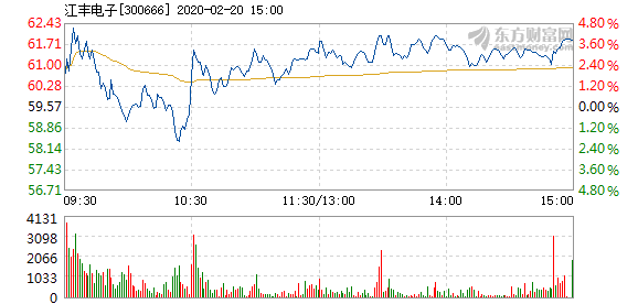江豐電子股票，投資潛力與前景展望，江豐電子股票，投資潛力與未來前景展望