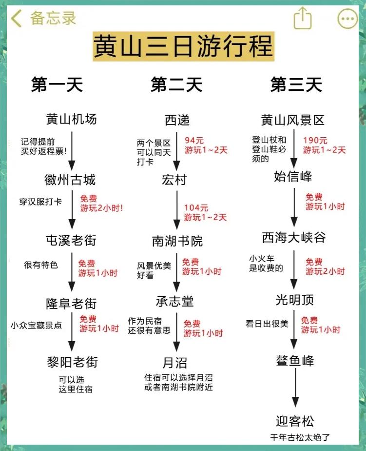 三日游旅游攻略，探索未知的美麗世界，三日游探索未知美景的旅游攻略